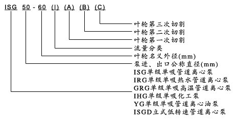 ISGܵı