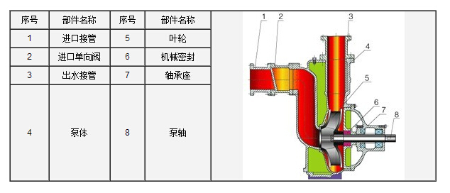 http://www.quandabf.cn/zixibeng/pr_6.html