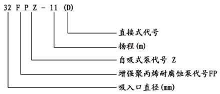 FPZ(PVDF\RRP)