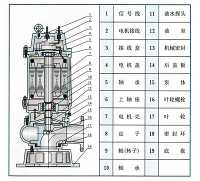 http://www.quandabf.cn/paiwubeng/pr_28.html