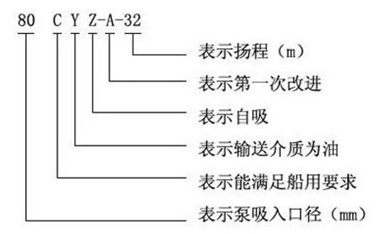 http://www.quandabf.cn/youbeng/pr_45.html