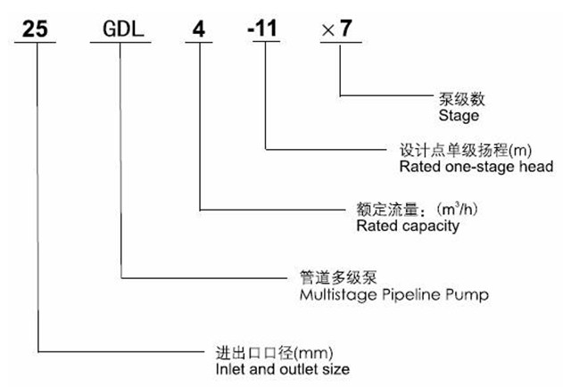 http://www.quandabf.cn/duojibeng/pr_52.html