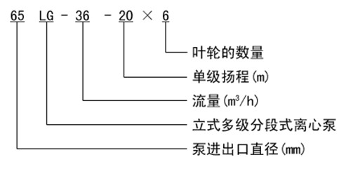 http://www.quandabf.cn/duojibeng/pr_54.html