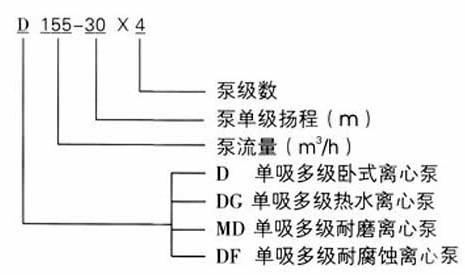 http://www.quandabf.cn/duojibeng/pr_73.html