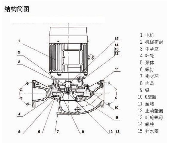 http://www.quandabf.cn/guandaobeng/pr_77.html