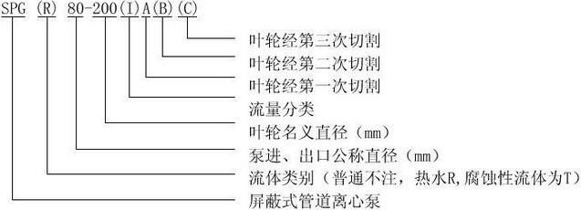 屏蔽管道泵SPG型型号意义