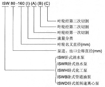 http://www.quandabf.cn/lixinbeng/pr_91.html